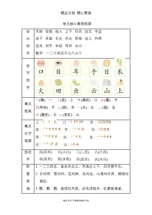 部编人教版一年级上册语文 第1单元知识点梳理