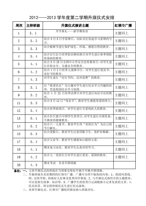 2012-2013第二学期升旗仪式.黑板报安排