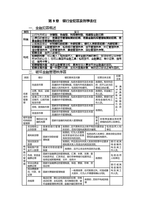 金融犯罪知识