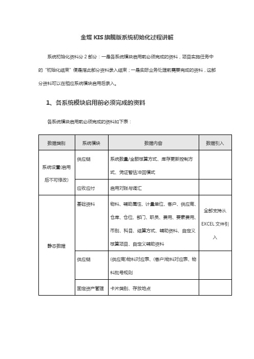 金蝶KIS旗舰版系统初始化过程讲解