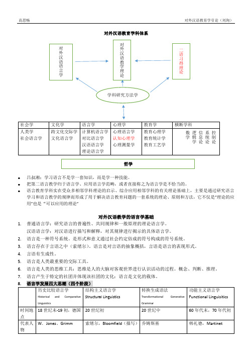 对外汉语教育学引论     读书笔记 (刘珣)