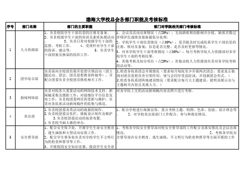 渤海大学校总会各部门职能及考核标准