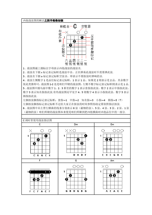 吉他常用和弦指法图