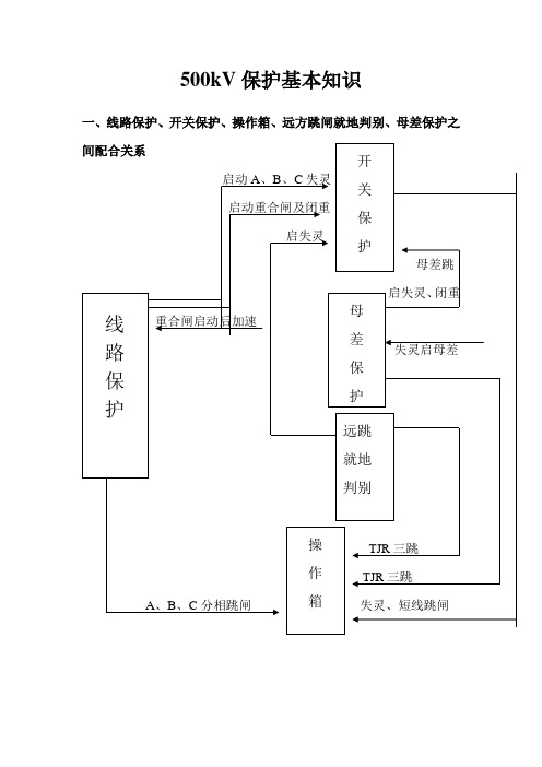 500kV保护基本知识