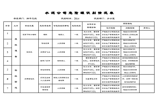 水泥企业公司管理系统危险源识别表格