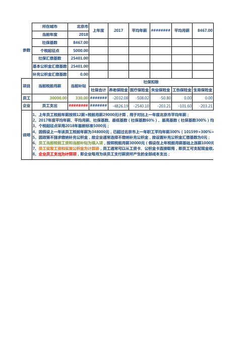 北京市2018年个税新规实施后企业员工个人所得税计算表