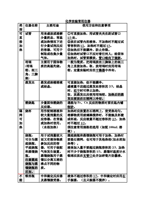 高中化学实验常用仪器名称用途使用注意事项