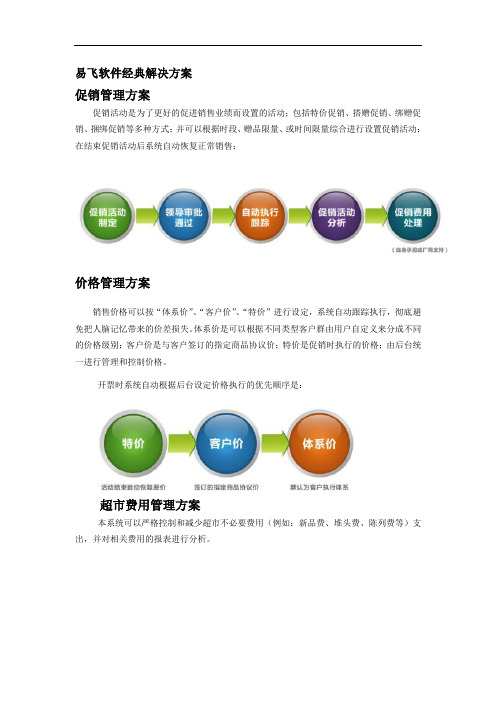 易飞软件经典解决方案