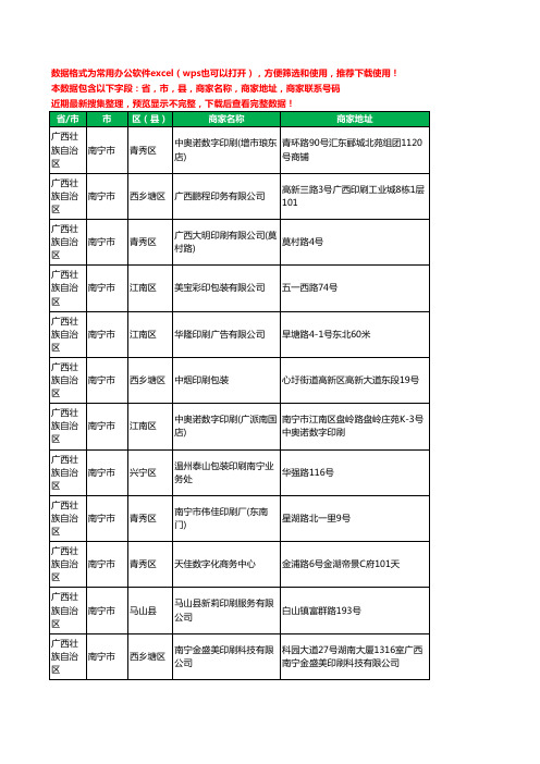 2020新版广西壮族自治区南宁市印刷工商企业公司商家名录名单黄页联系电话号码地址大全506家