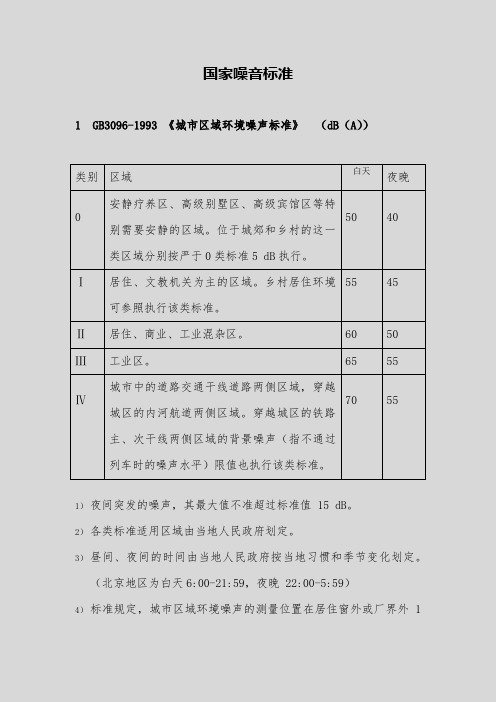 现行房屋国家噪音标准