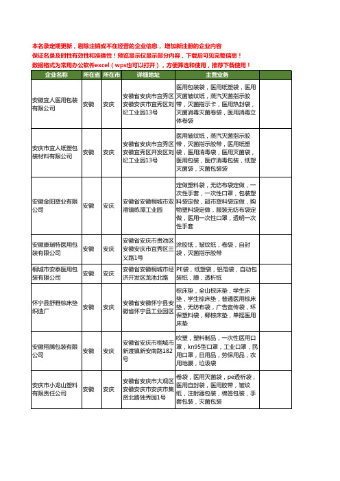 新版安徽省安庆医用袋工商企业公司商家名录名单联系方式大全12家