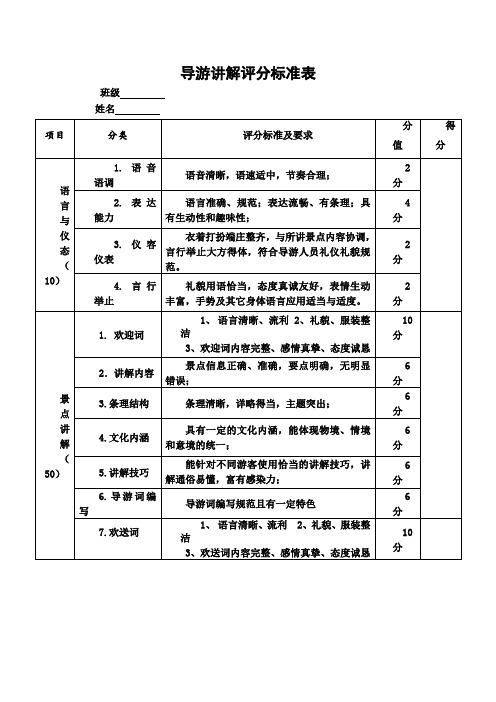 导游讲解评分标准表