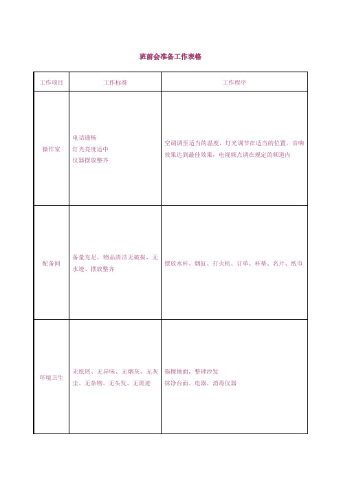 班前会准备工作表格