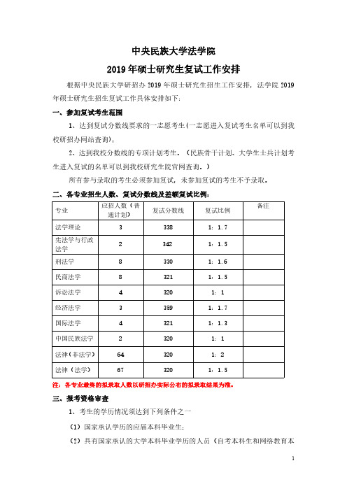 2019年中央民族大学法学院硕士招生复试工作安排