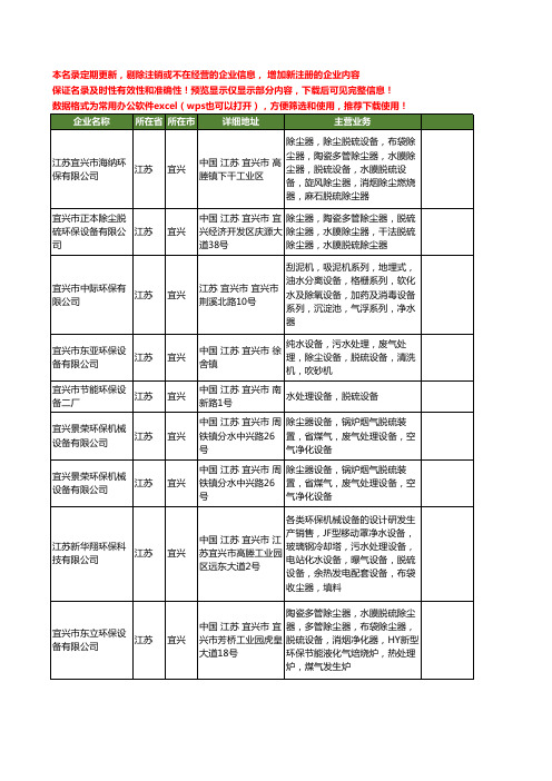 新版江苏省宜兴脱硫环保设备工商企业公司商家名录名单联系方式大全19家