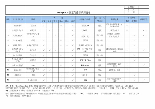 RBA(EICC)温室气体排放源清册