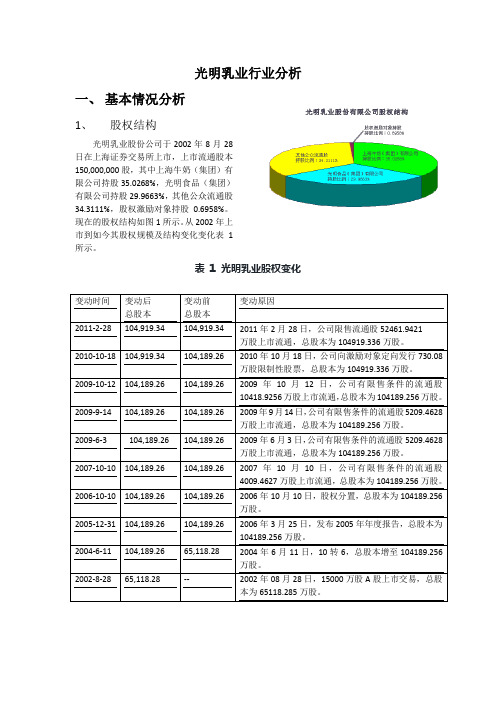 光明乳业行业分析