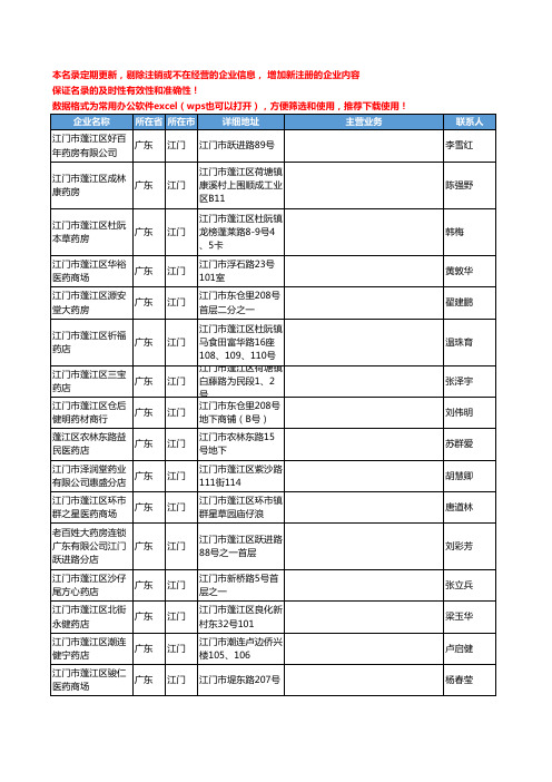 2020新版广东省江门中药饮片工商企业公司名录名单黄页联系方式大全197家