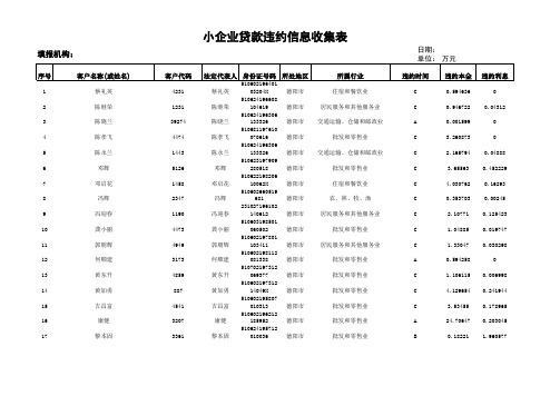 2011年2季度小企业违约表