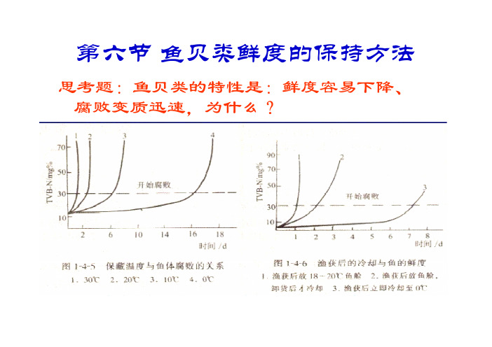 鱼贝类鲜度