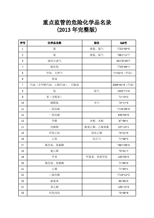 重点监管的危险化学品名录(2013年完整版74个)