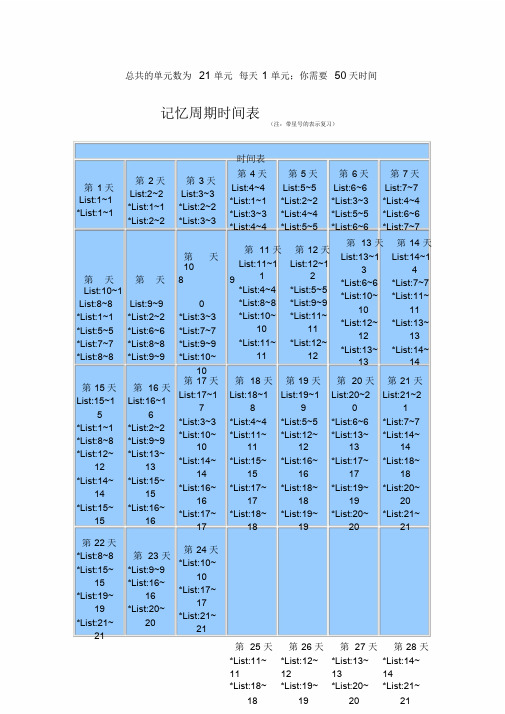 托福李笑来词汇21天突破艾宾浩斯记忆计划表