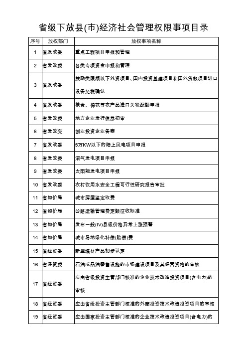 级下放县(市)经济社会管理权限事项目录