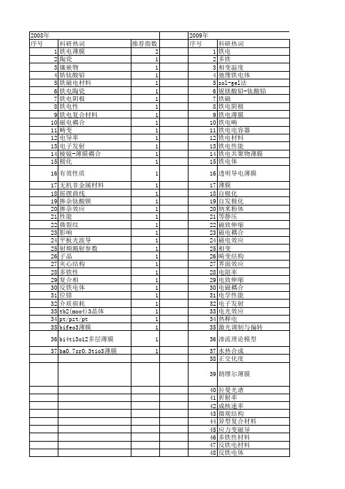 【国家自然科学基金】_铁电性质_基金支持热词逐年推荐_【万方软件创新助手】_20140802