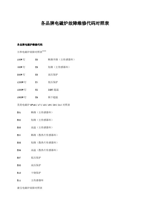 各品牌电磁炉故障维修代码对照表