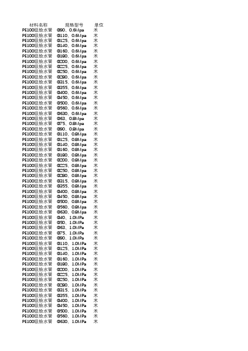 PE100级给水管规格大全