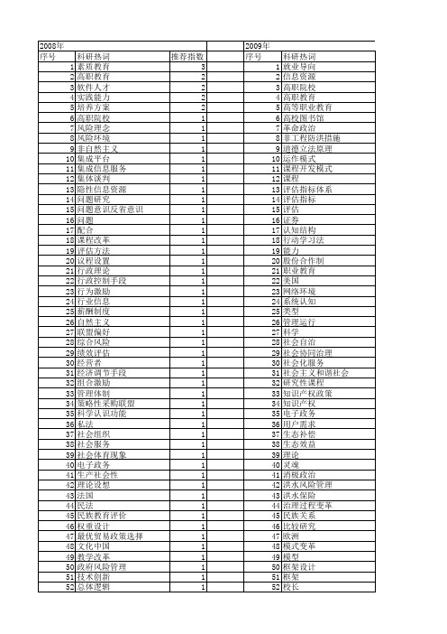 【国家社会科学基金】_实践导向_基金支持热词逐年推荐_【万方软件创新助手】_20140804