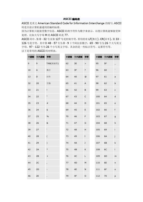 ASCII编码表