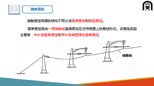 接触网系统概述—接触悬挂的类型