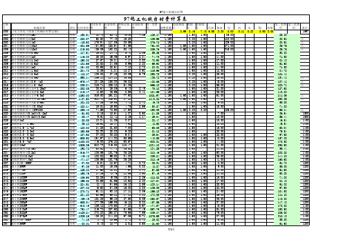 97施工机械台时费定额