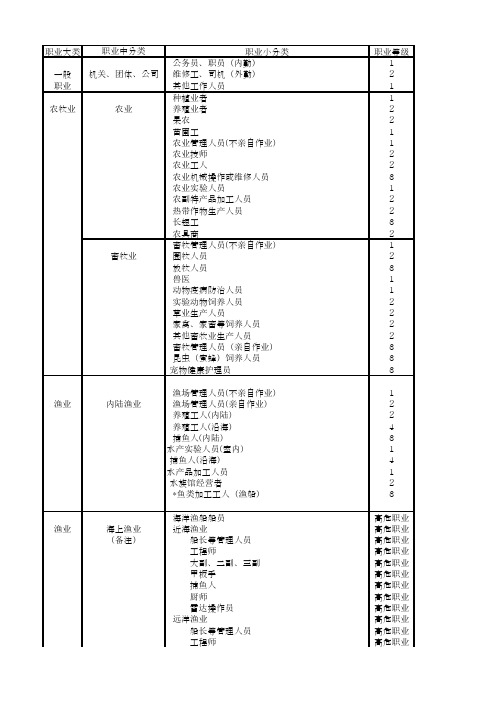 职业大类职业小分类职业等级公务员、职员（内勤）1一般维修工、司机