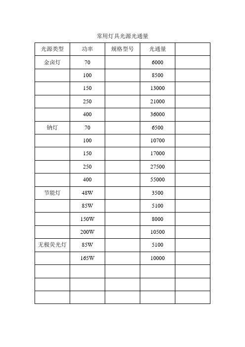 常用灯具光源光通量