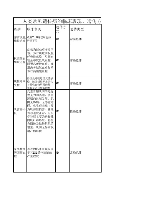 人类常见遗传病的临床表现、遗传方式、遗传类型、诊疗措施、预后效果、预防方式表