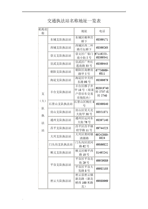 交通执法站名称地址一览表