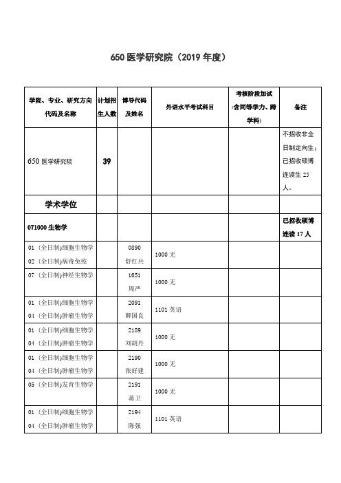 武汉大学-2019年-博士研究生招生目录及导师联系方式-650医学研究院