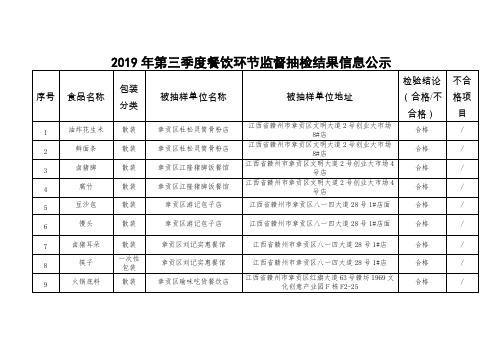 2019年第三季度餐饮环节监督抽检结果信息公示