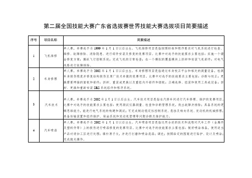 第二届全国技能大赛广东省选拔赛世界技能大赛选拔项目简要描述