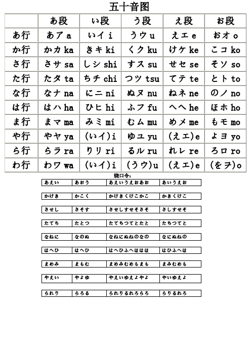 日语50音图