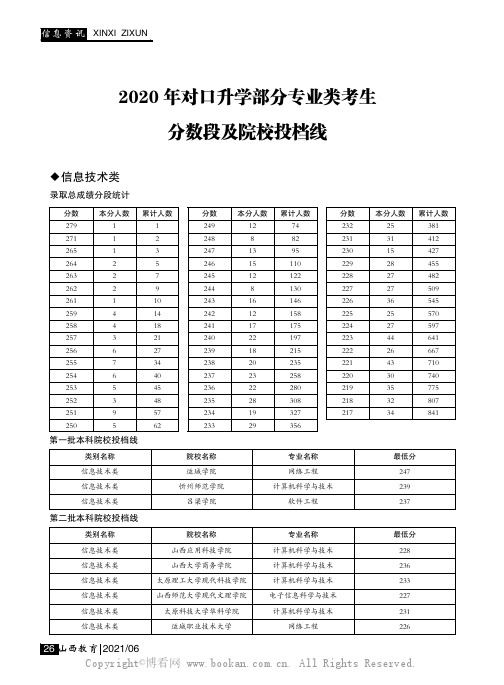 2020 年对口升学部分专业类考生分数段及院校投档线