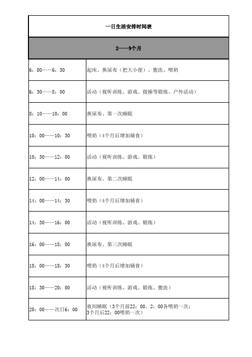 0到3岁一日生活安排时间表