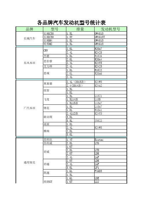 各品牌汽车发动机型号统计表