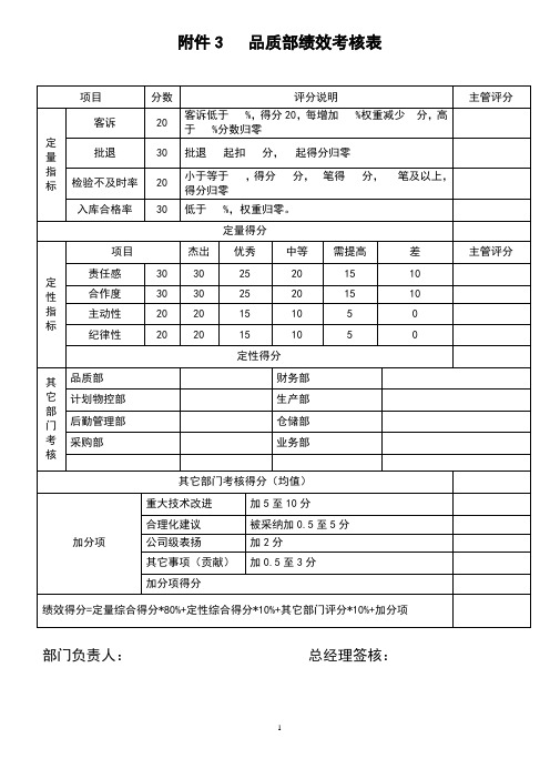 品质部绩效考核表