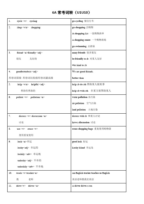 牛津上海版(试用本)六年级英语上册词转专题