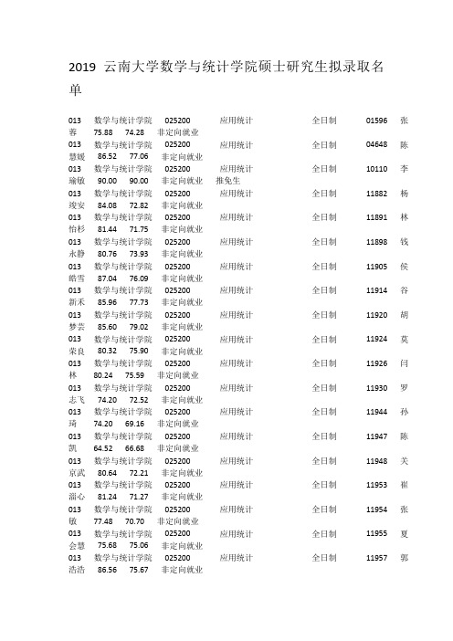 2019云南大学数学与统计学院硕士研究生拟录取名单