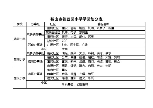 鞍山市铁西区小学学区划分表