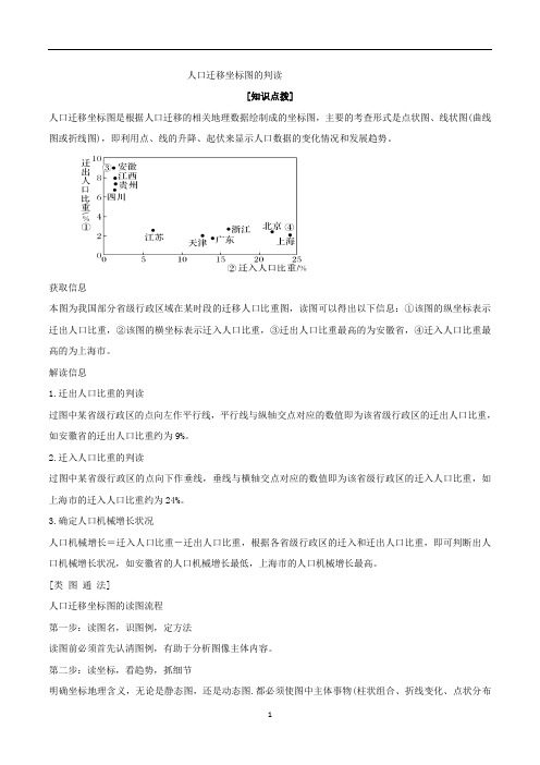 高考地理专题4.0 人口迁移坐标图的判读-解图释含义含解析